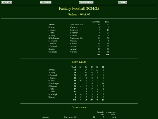 ff2425/teams/graham05 screenshot