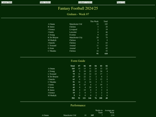 ff2425/teams/graham07 screenshot
