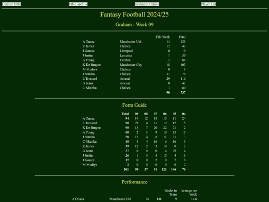 ff2425/teams/graham09 screenshot