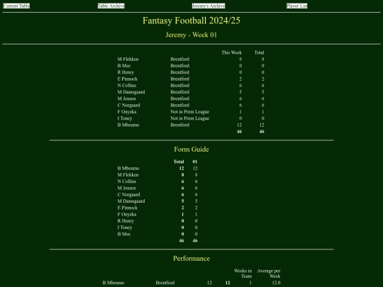 ff2425/teams/jeremy01 screenshot