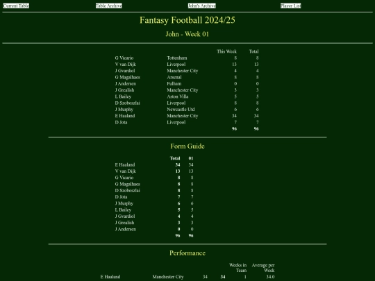 ff2425/teams/john01 screenshot