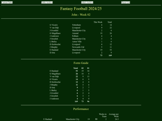 ff2425/teams/john02 screenshot