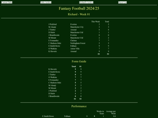 ff2425/teams/richard01 screenshot