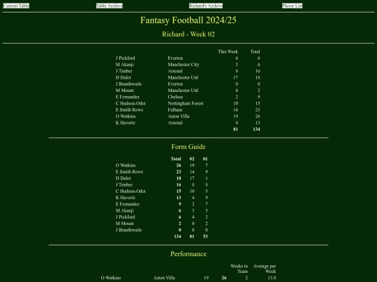 ff2425/teams/richard02 screenshot