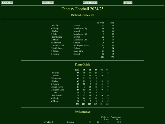 ff2425/teams/richard05 screenshot