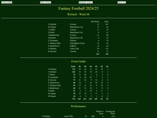 ff2425/teams/richard06 screenshot