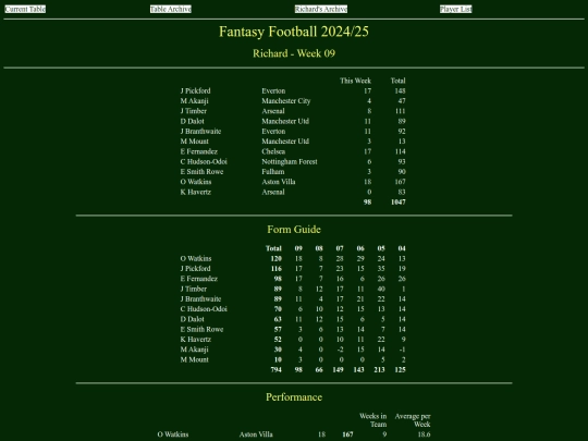ff2425/teams/richard09 screenshot