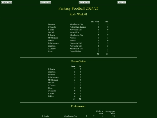 ff2425/teams/rod01 screenshot