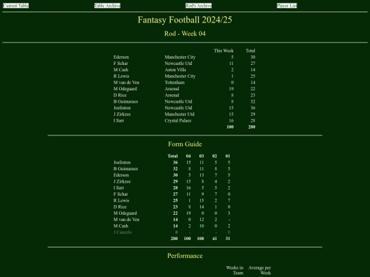 ff2425/teams/rod04 screenshot
