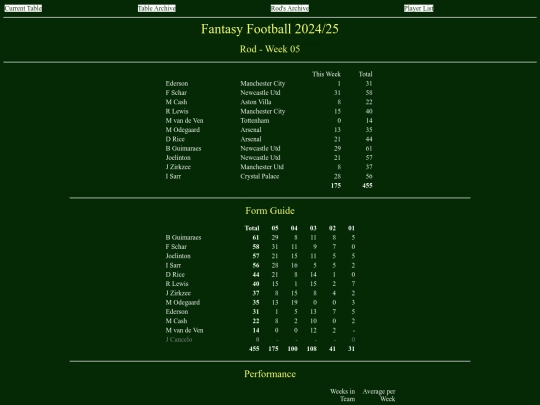 ff2425/teams/rod05 screenshot