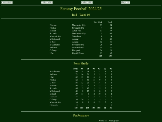 ff2425/teams/rod06 screenshot