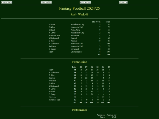 ff2425/teams/rod08 screenshot