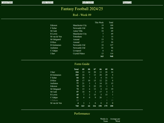 ff2425/teams/rod09 screenshot