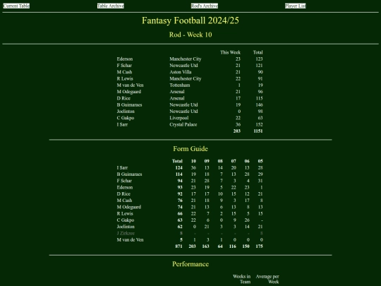 ff2425/teams/rod10 screenshot