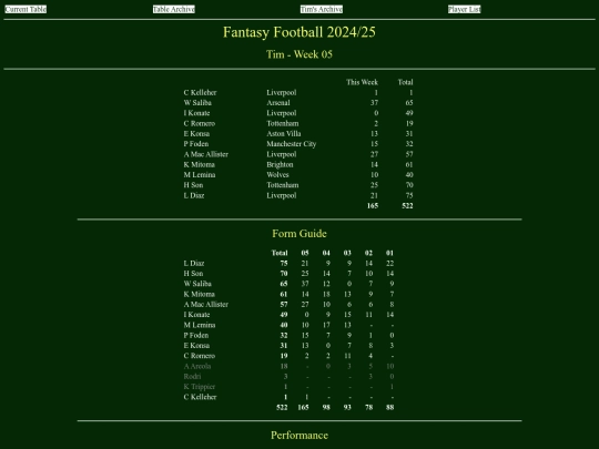 ff2425/teams/tim05 screenshot
