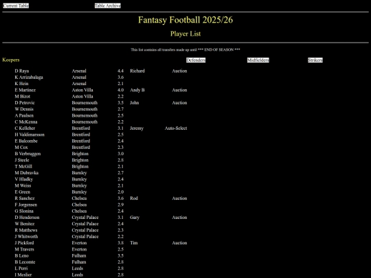 ff2526/misc/playerlist screenshot