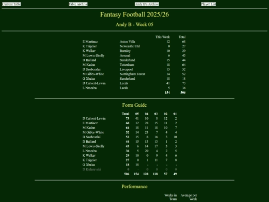 ff2526/teams/andyb05 screenshot