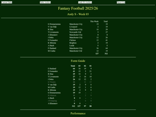 ff2526/teams/andys03 screenshot