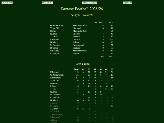 ff2526/teams/andys08 screenshot