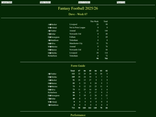 ff2526/teams/dave07 screenshot