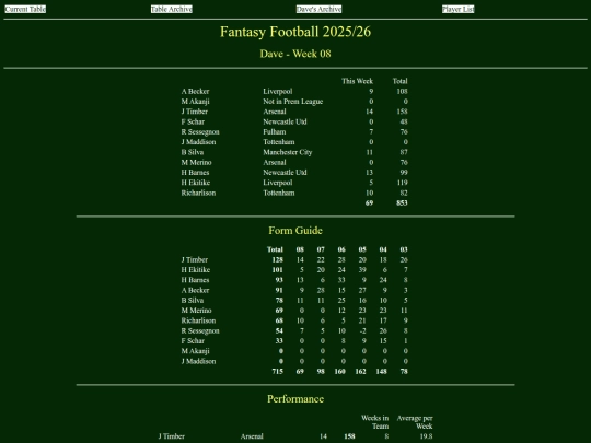 ff2526/teams/dave08 screenshot