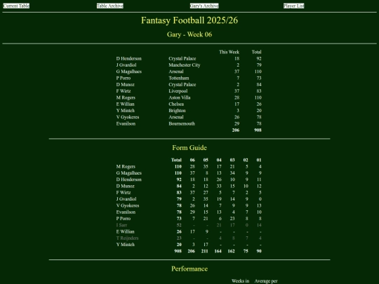 ff2526/teams/gary06 screenshot