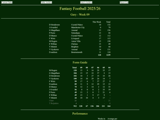 ff2526/teams/gary09 screenshot