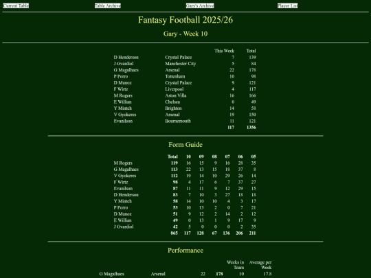 ff2526/teams/gary10 screenshot