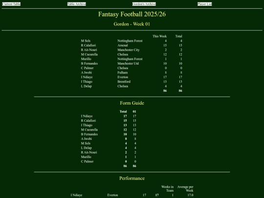 ff2526/teams/gordon01 screenshot