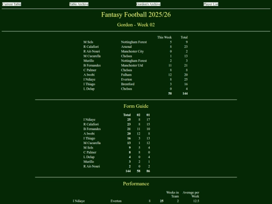 ff2526/teams/gordon02 screenshot