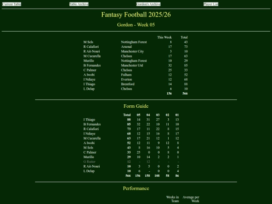 ff2526/teams/gordon05 screenshot