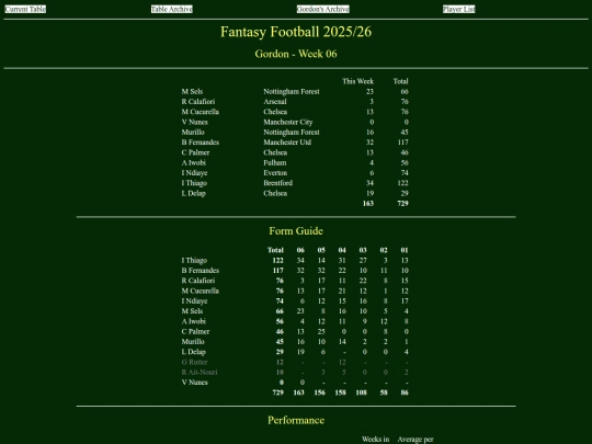 ff2526/teams/gordon06 screenshot