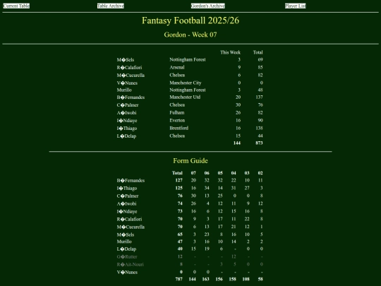 ff2526/teams/gordon07 screenshot