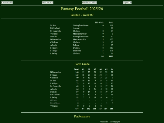 ff2526/teams/gordon09 screenshot