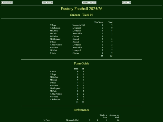 ff2526/teams/graham01 screenshot