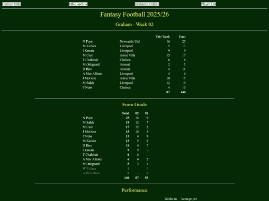 ff2526/teams/graham02 screenshot