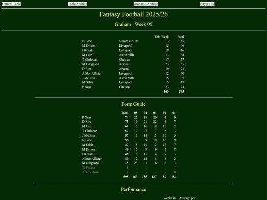 ff2526/teams/graham05 screenshot