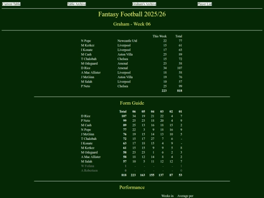 ff2526/teams/graham06 screenshot