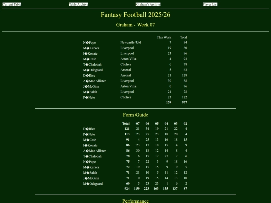 ff2526/teams/graham07 screenshot