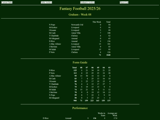ff2526/teams/graham08 screenshot