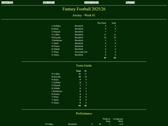 ff2526/teams/jeremy01 screenshot