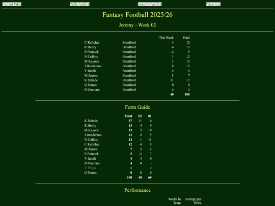 ff2526/teams/jeremy02 screenshot