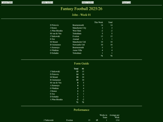ff2526/teams/john01 screenshot