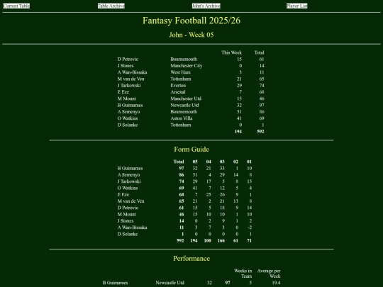 ff2526/teams/john05 screenshot
