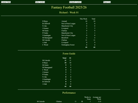 ff2526/teams/richard01 screenshot