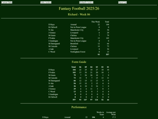 ff2526/teams/richard06 screenshot