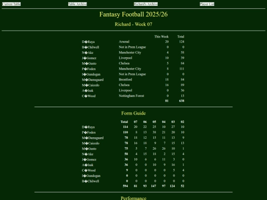 ff2526/teams/richard07 screenshot