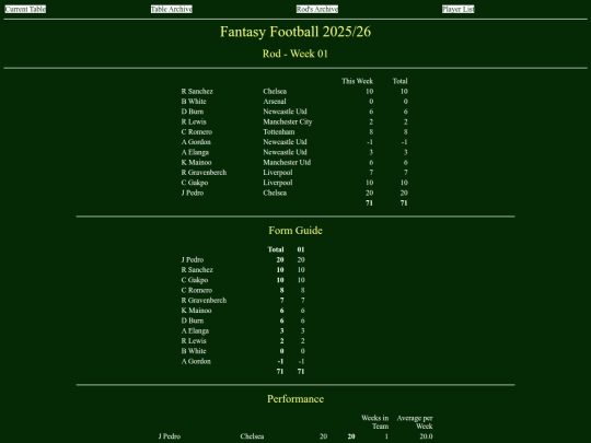 ff2526/teams/rod01 screenshot