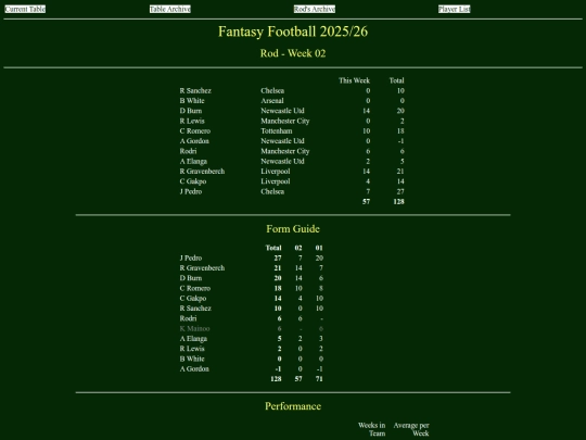 ff2526/teams/rod02 screenshot