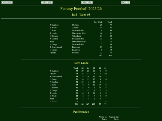 ff2526/teams/rod05 screenshot